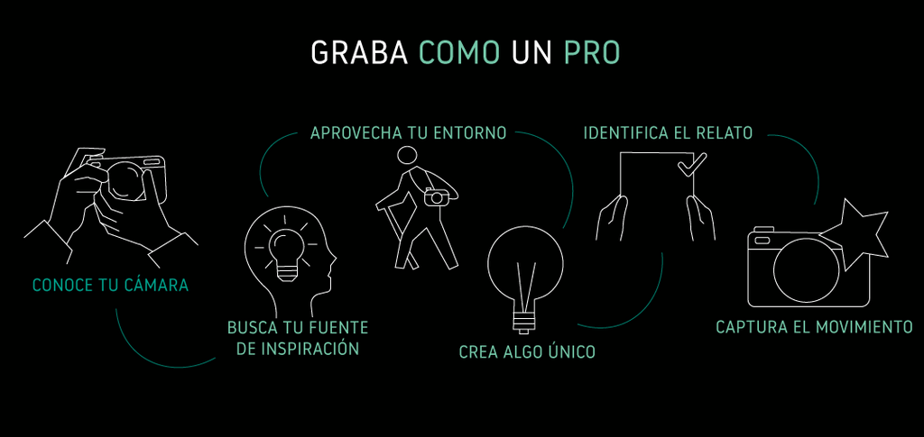 GUÍA PASO A PASO PARA GRABAR COMO UN PRO